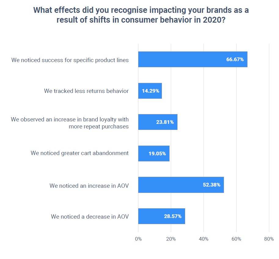 affiliate marketing poll 2