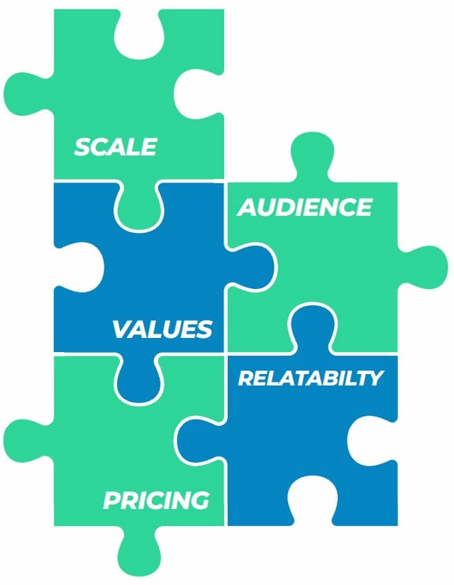 Partner Marketing Strategy Diagram