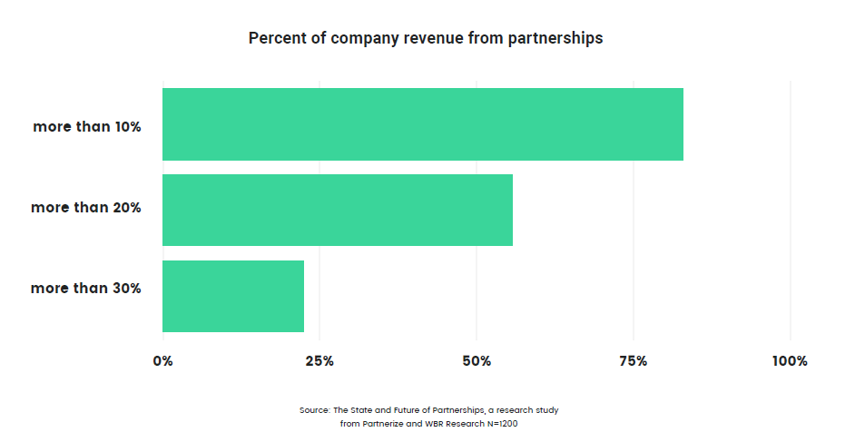 affiliate trends