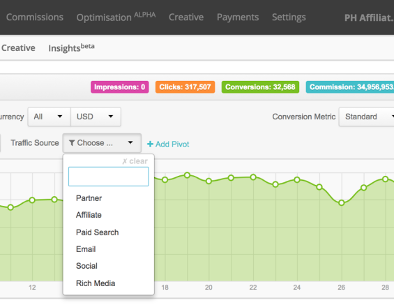 Demo Reporting Suite Showing Placement Pivots