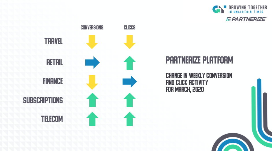 Partnerize Trends March 2020