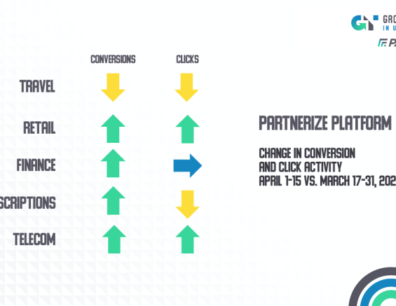 Partnerize Platform Sales Trend Data April 2020